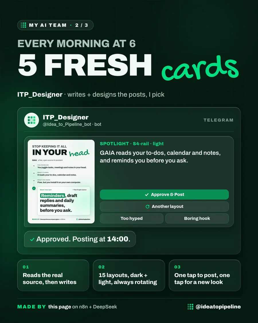 The Designer bot sending a post card for approval in Telegram