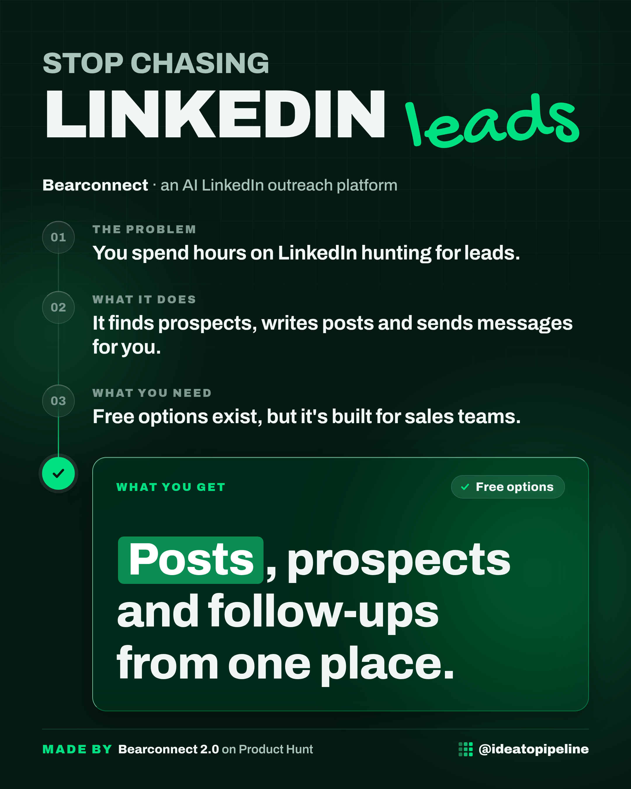 The Idea to Pipeline post card about Bearconnect