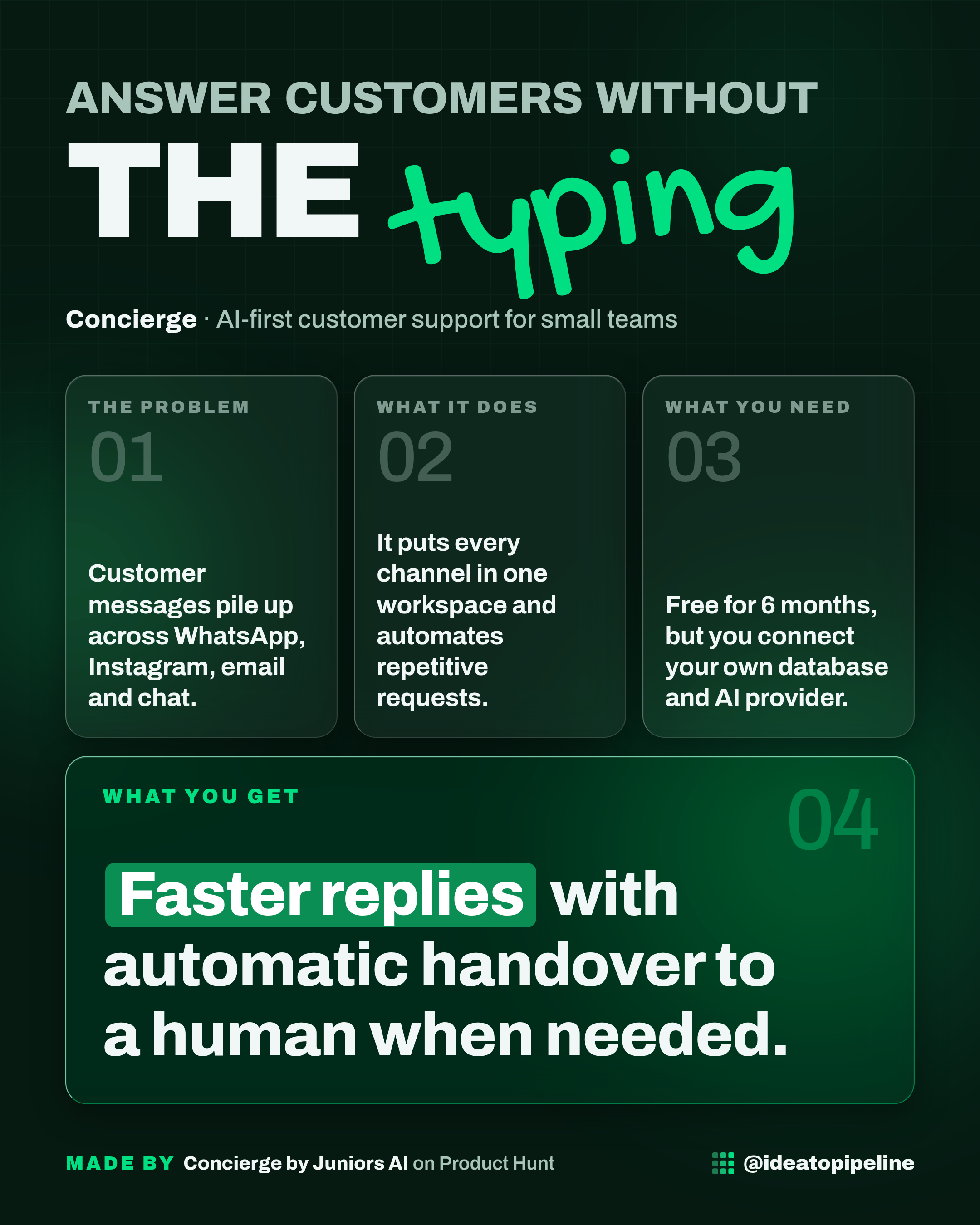 The Idea to Pipeline post card about Concierge