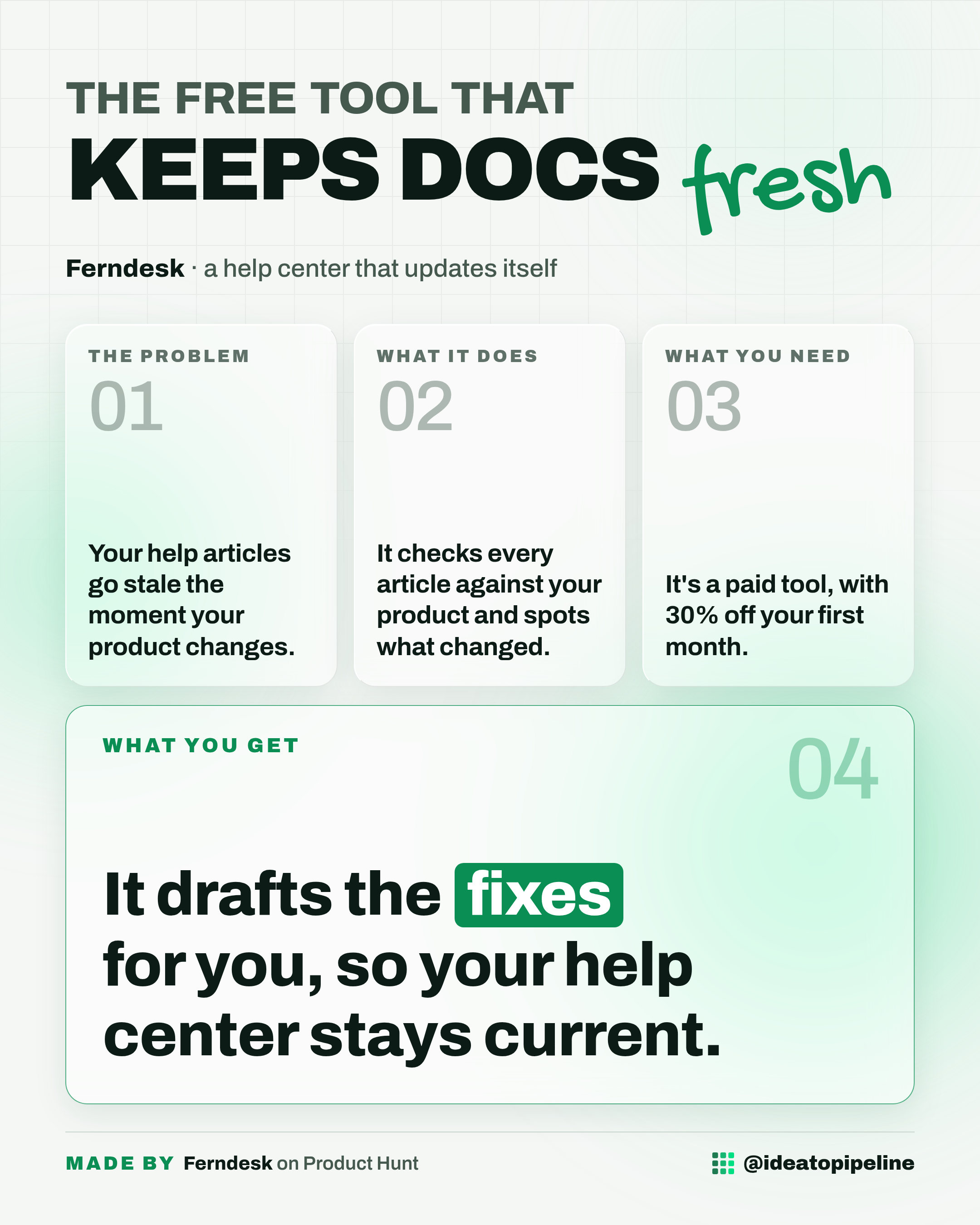 The Idea to Pipeline post card about Ferndesk
