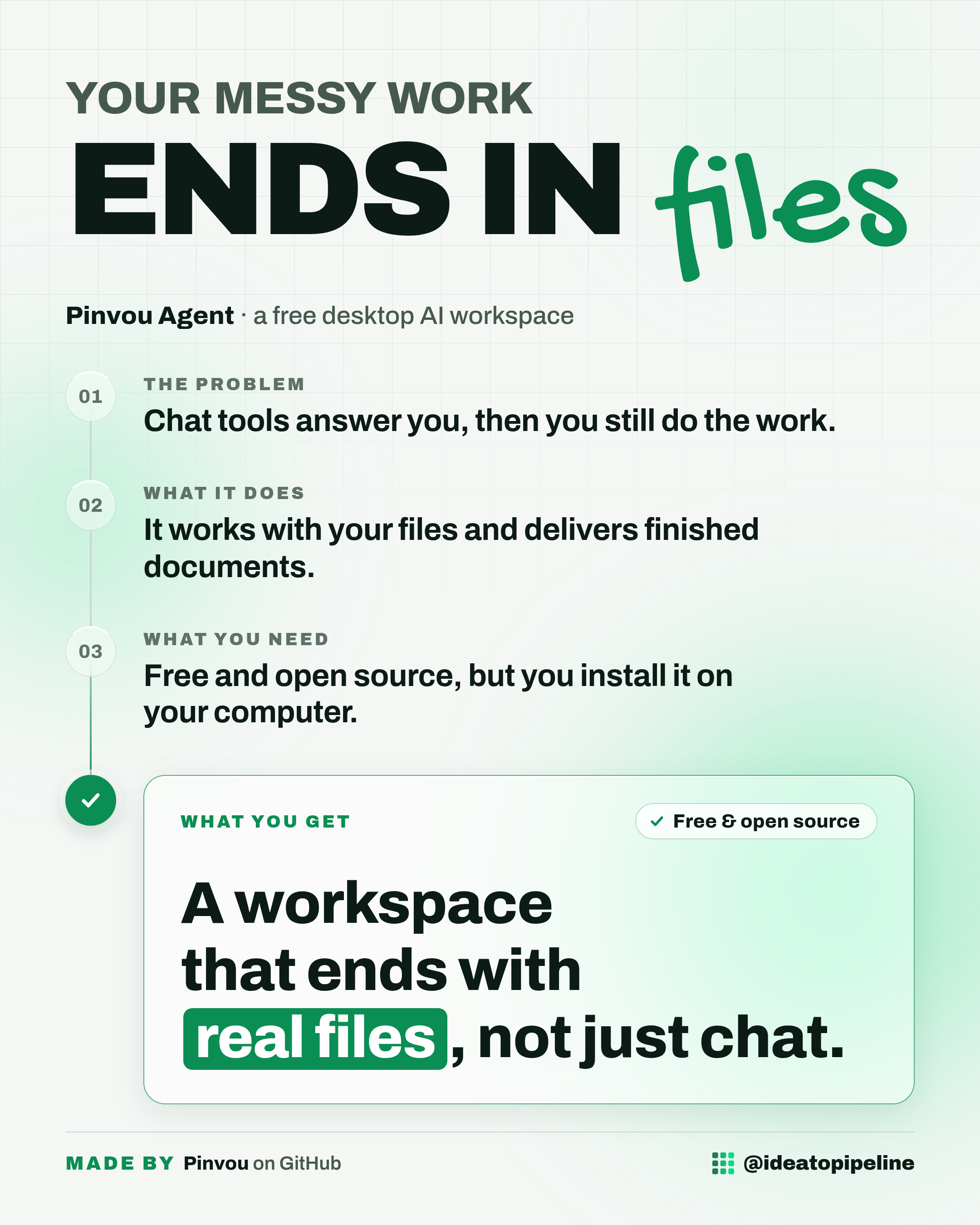 The Idea to Pipeline post card about Pinvou Agent