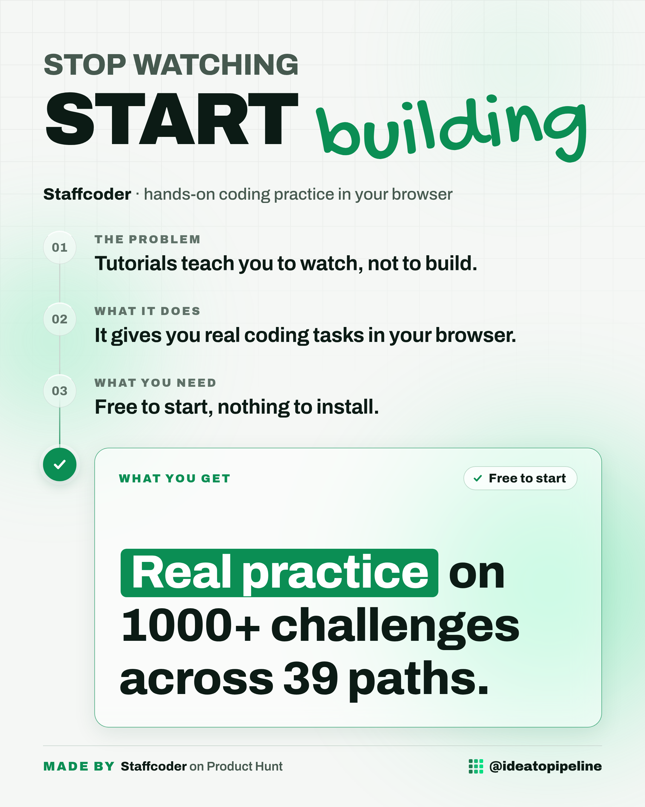 The Idea to Pipeline post card about Staffcoder